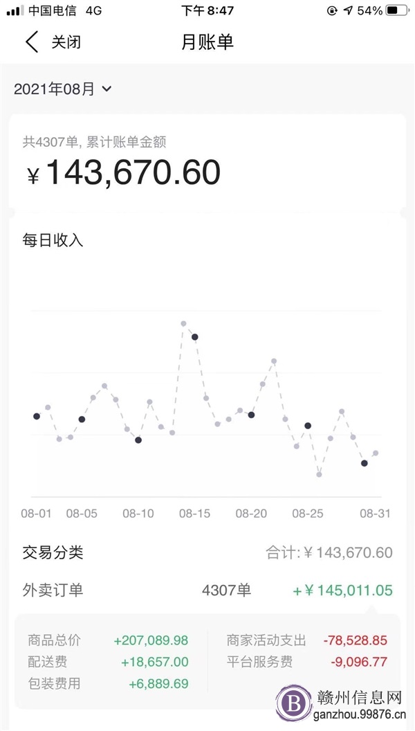 赣州外卖店铺转让、月售3500单